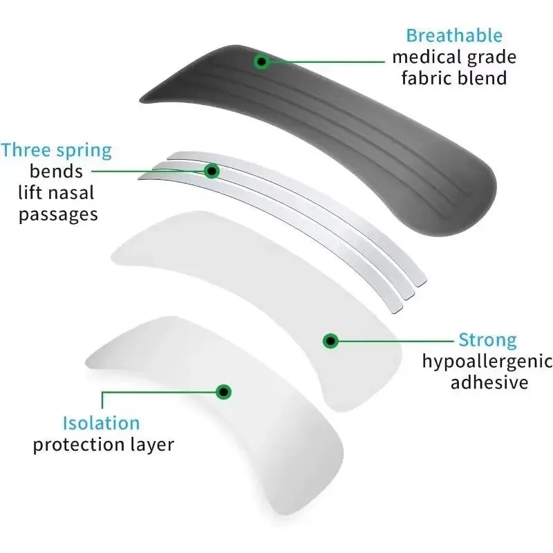 "The Nose Strip" - Nexora Living